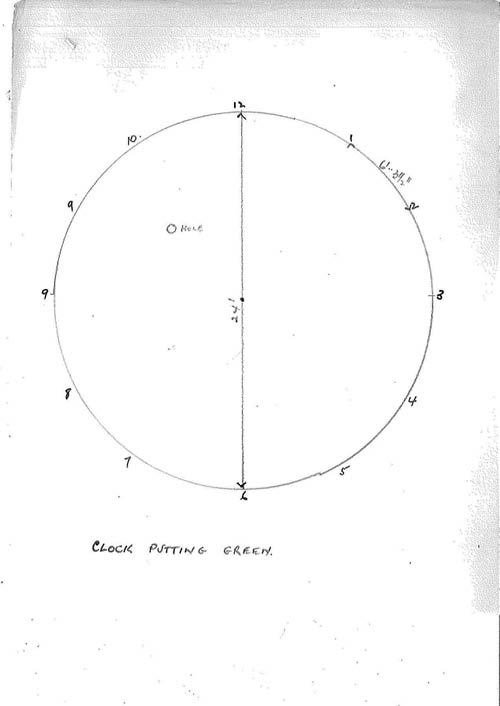 Simple hand-drawn diagram of the clock putting green. A circle with a line down the centre.