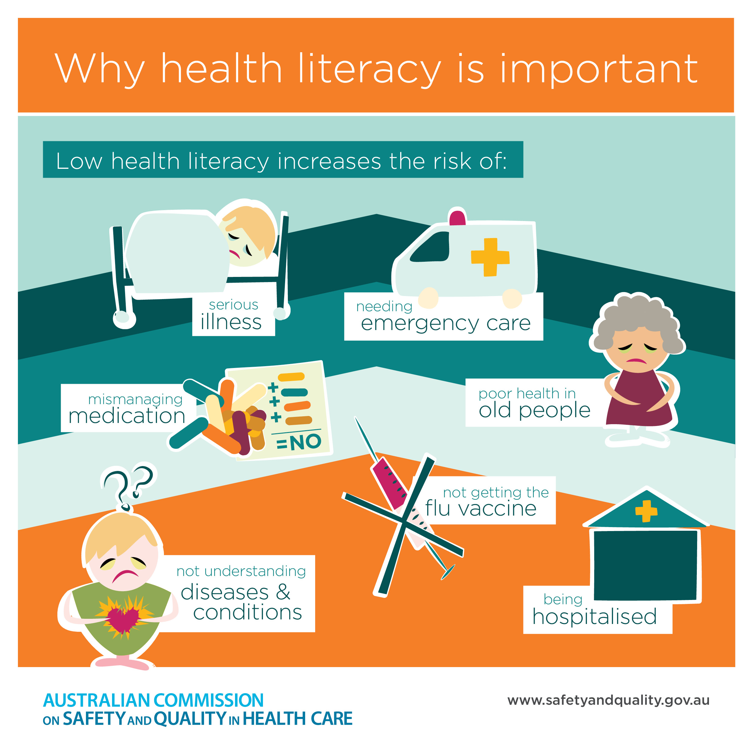 Low health literacy risks. Text description provided