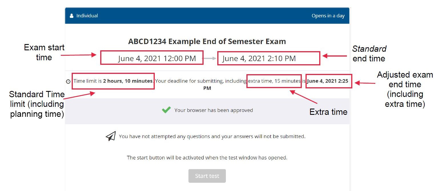 The dashboard under My Tests will show exam start time, standard end time, standard time limit (including planning time), approved extra time and adjusted exam end time