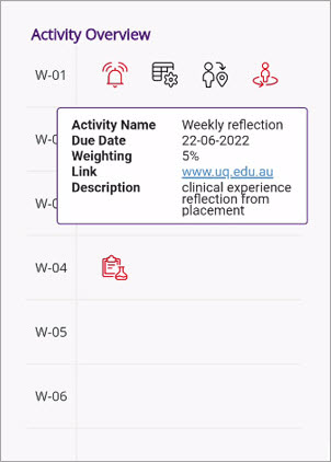 mobile view of activity overview panel