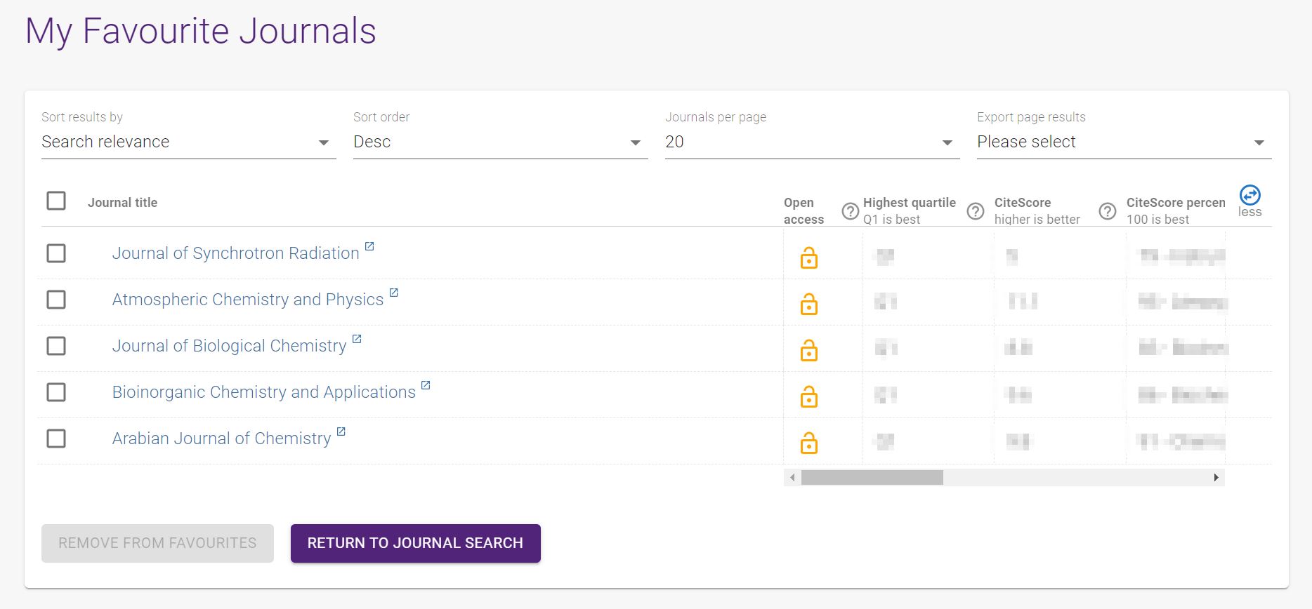 Journal search - My Favourite Journals screen. List of favourited journals and table of metrics for comparison.