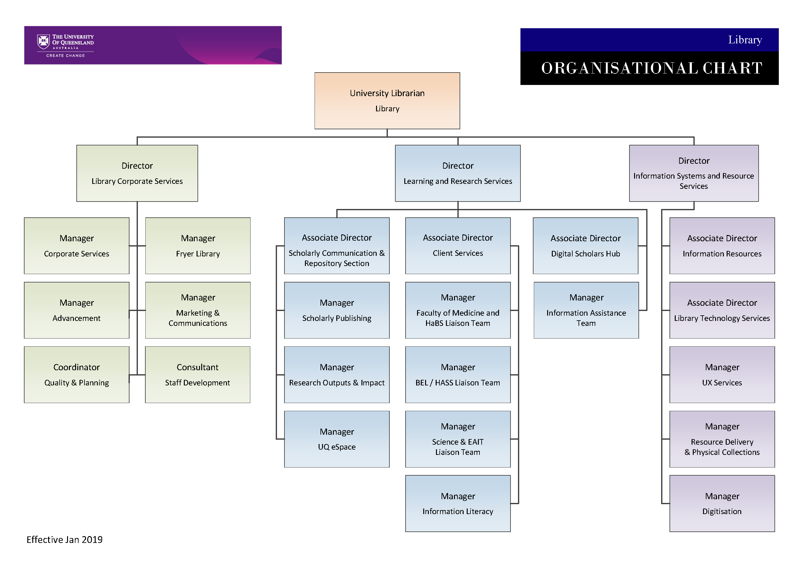 Organisational Structure Library University Of Queensland