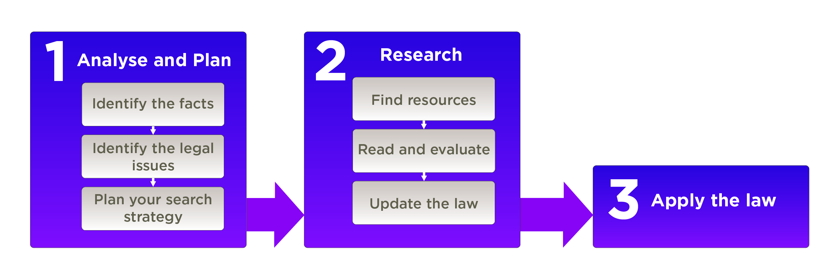 parts of a legal research
