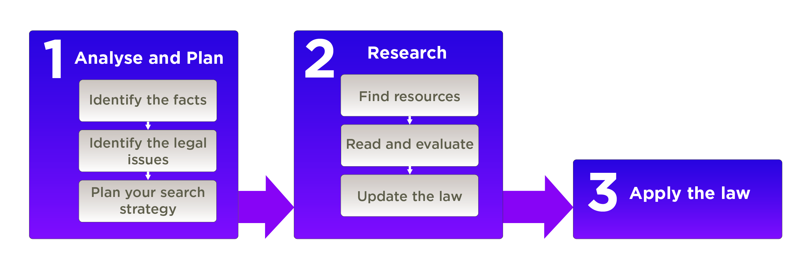 research on legal system