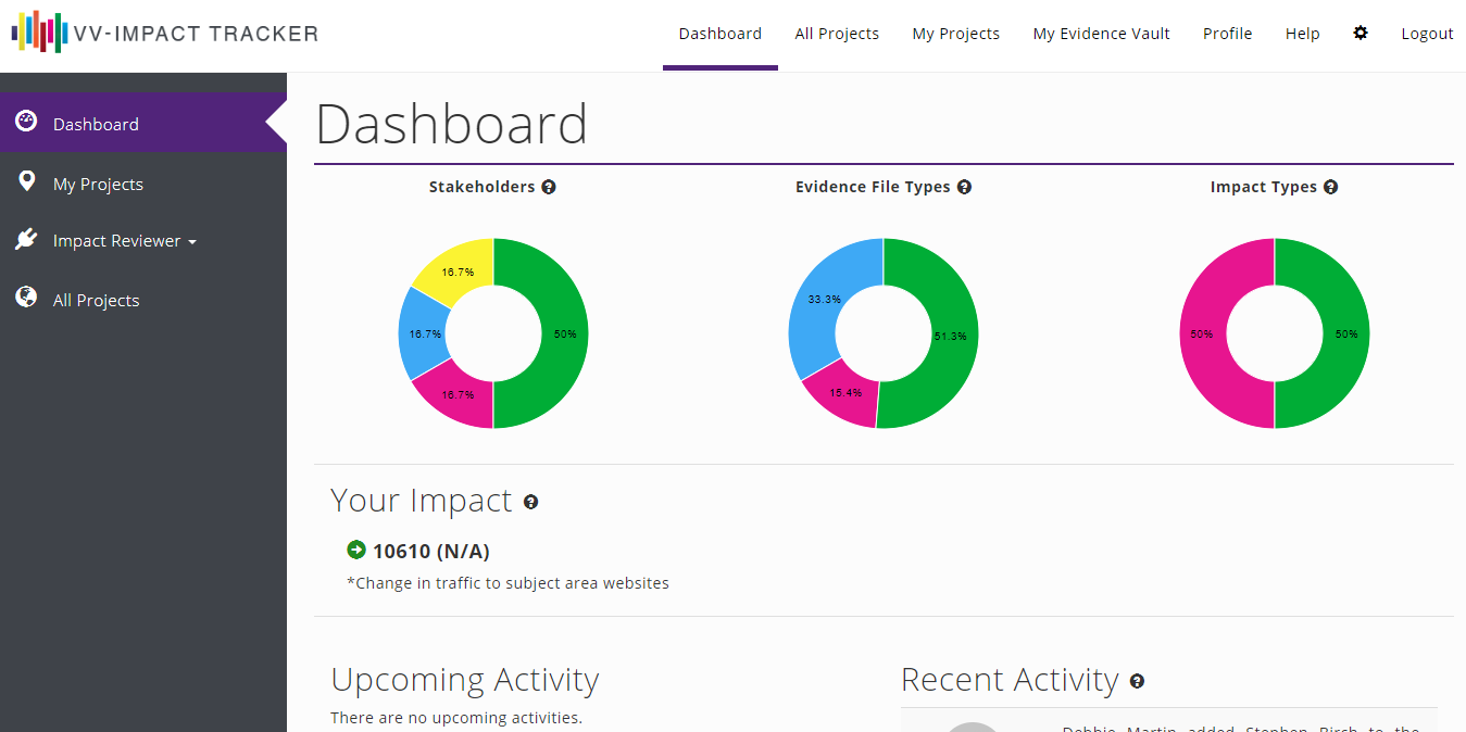 Screen shot of the Impact Tracker platform.