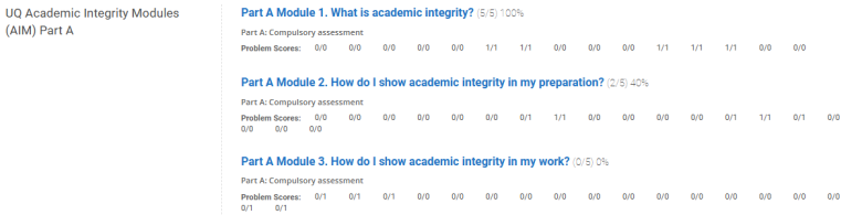 Scores for the modules in Part A showing a headline score out of 5 and individual problem scores. Module 2 (5/5 100%), Module 2 (2/5 40%) and Module 3 (0/5 0%)